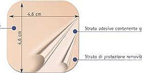 Contraccezione: mi si è staccato il cerotto cosa faccio? Contraccezione: mi si è staccato il cerotto cosa faccio?