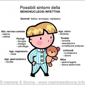 Mononucleosi con i bambini e a scuola Mononucleosi con i bambini e a scuola
