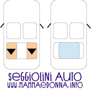 Guida al seggiolino auto: quando, come e perché usarlo Guida al seggiolino auto: quando, come e perché usarlo